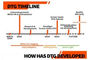 Dtg printers History developed