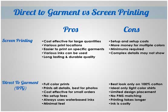 DTG Printing vs. Screen Printing — Why Direct-to-Garment Method Is The New  Leader In 2021 – Marco Fine Arts